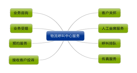 �����������ķ���