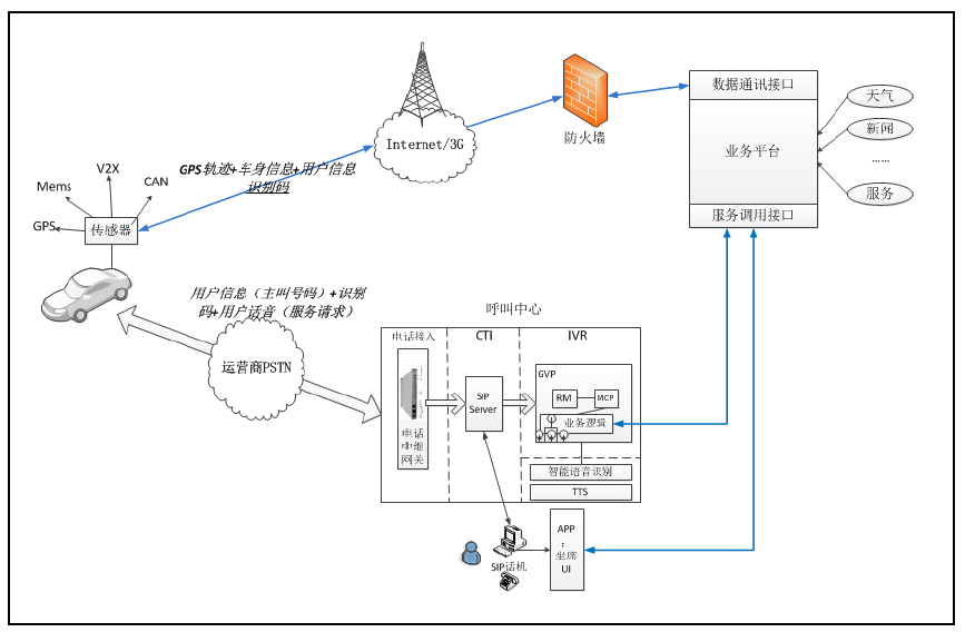 ܇�W��������