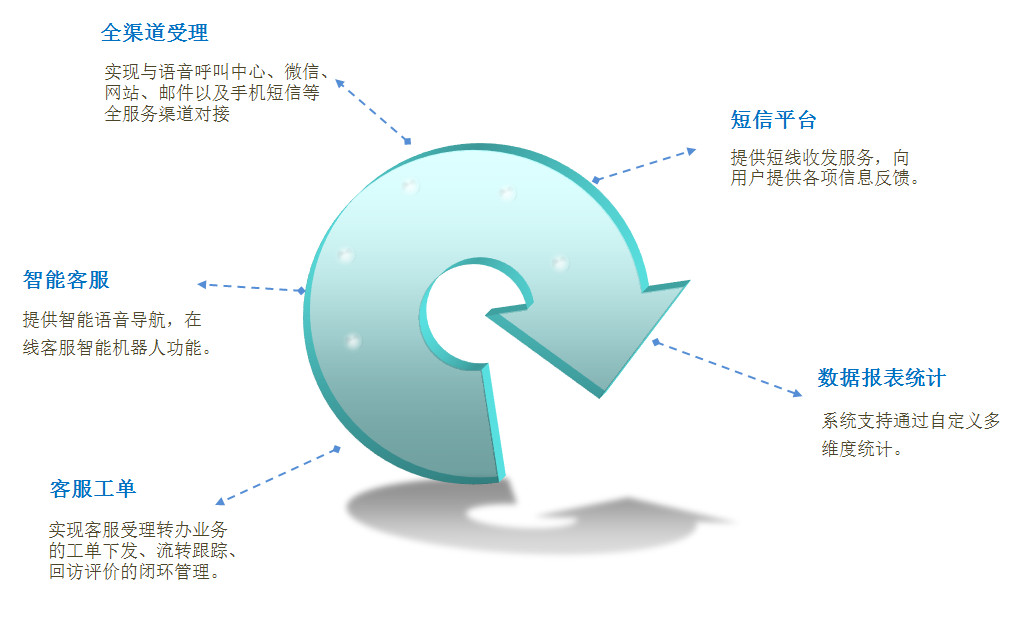 ETC���ܿͷ�ϵ�y